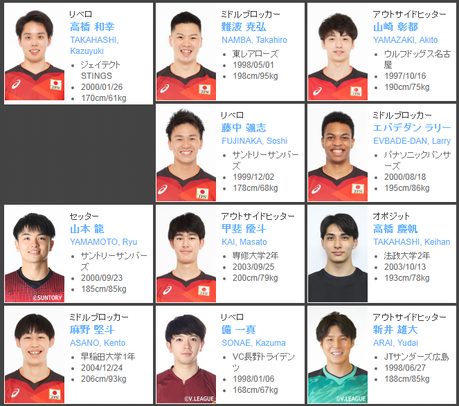 Japan Men's NT 2023 - Male Players & - Inside